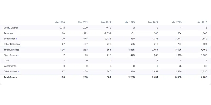 Balance Sheet